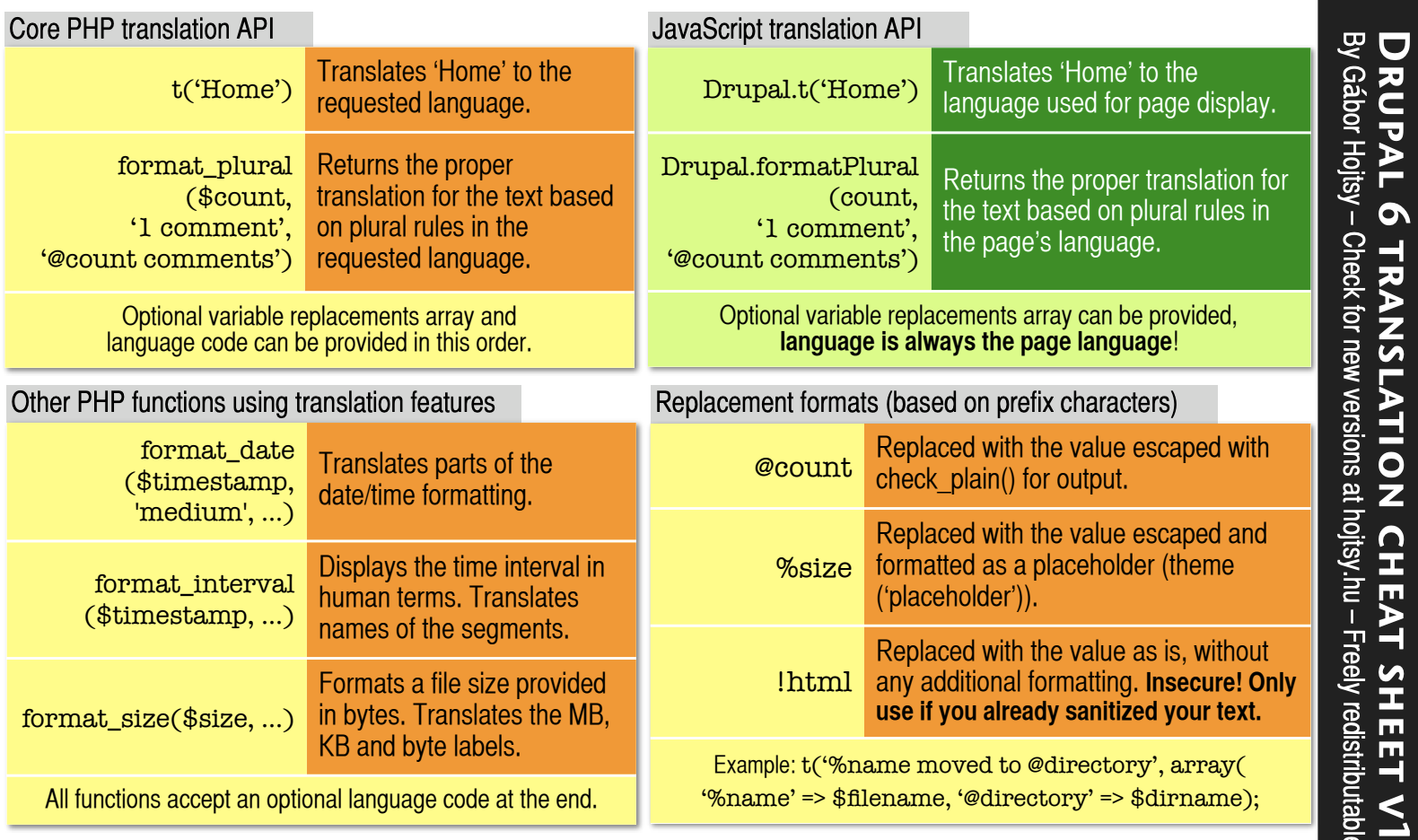 Screenshot of the cheat sheet