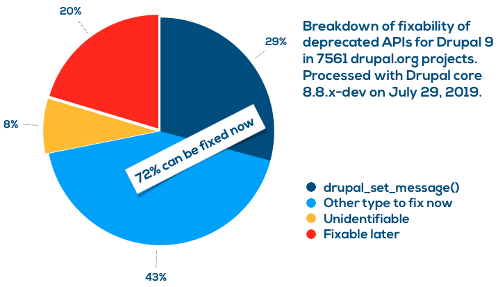 Figure visualising the data explained in the text.