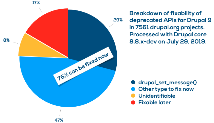 Figure visualising the data explained in the text.